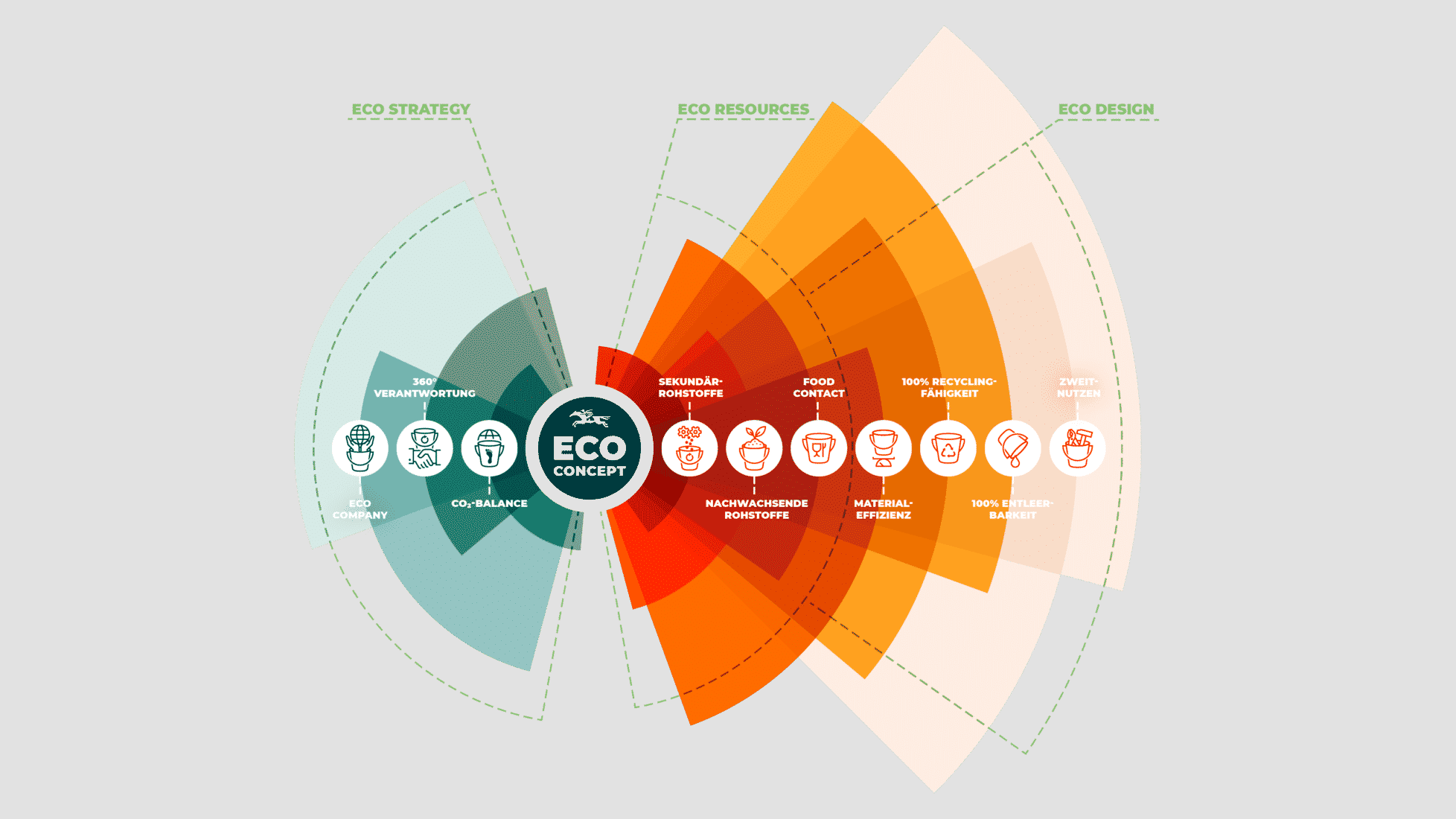 eco-concept-bearb-bg